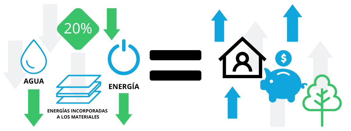 Casas sustentables - Hogares Union